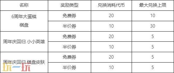 英雄联盟云顶之弈6周年庆！福利60连！参与瓜分1亿云石！