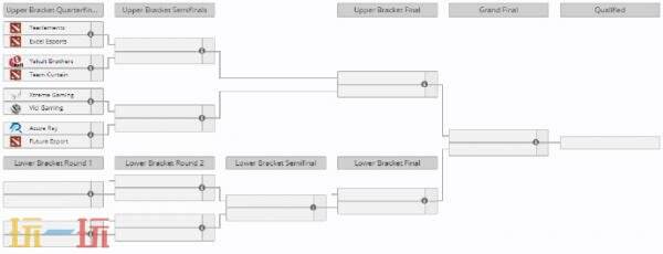 DOTA2 TI14中国区预选赛今日开赛！赛程赛制一览！