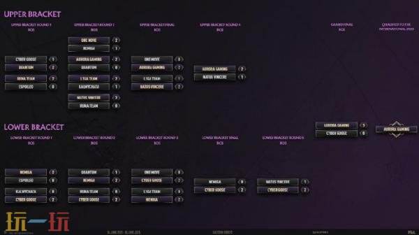DOTA2 TI14中国区预选赛今日开赛！赛程赛制一览！