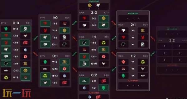 CS2 BLAST.tv奥斯汀Major第二阶段第二日赛果！LVG晋级2-1组！