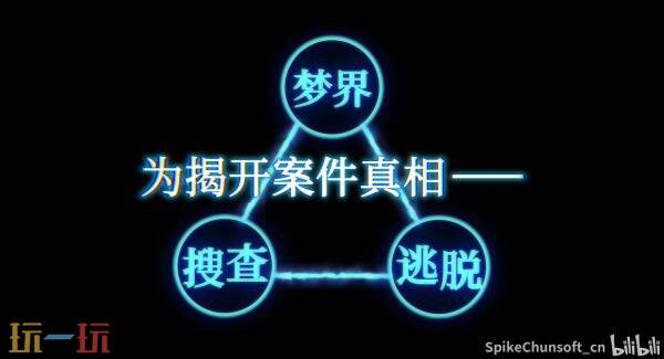 《无法成眠的伊达键 - From AI：梦境档案》游戏系统介绍