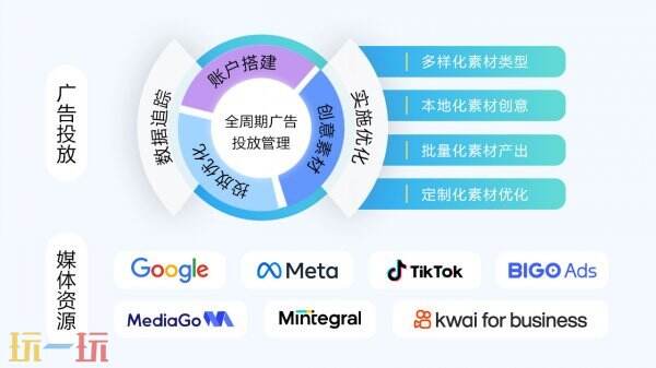 Novabeyond确认参展 2025 ChinaJoy BTOB，精彩不容错过！