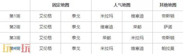 绝地求生第36赛季第1轮地图轮换公告！PUBG 36.1地图轮换报告