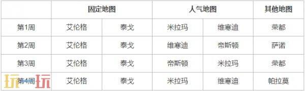 绝地求生第36赛季第1轮地图轮换公告！PUBG 36.1地图轮换报告