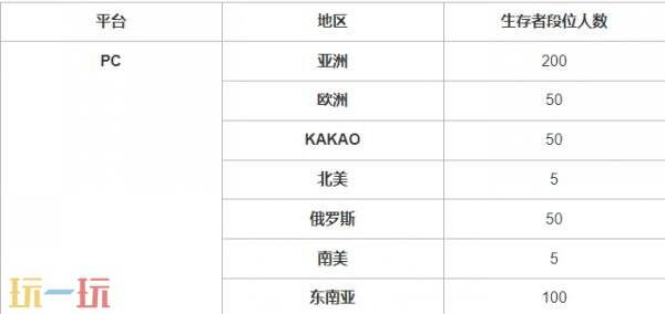 PUBG绝地求生第36赛季第1轮更新汇总：竞技比赛新增段位！