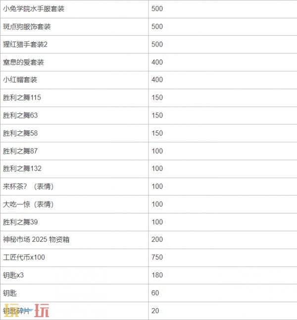 PUBG绝地求生神秘市场2025亮相！全新异色皮肤闪亮登场