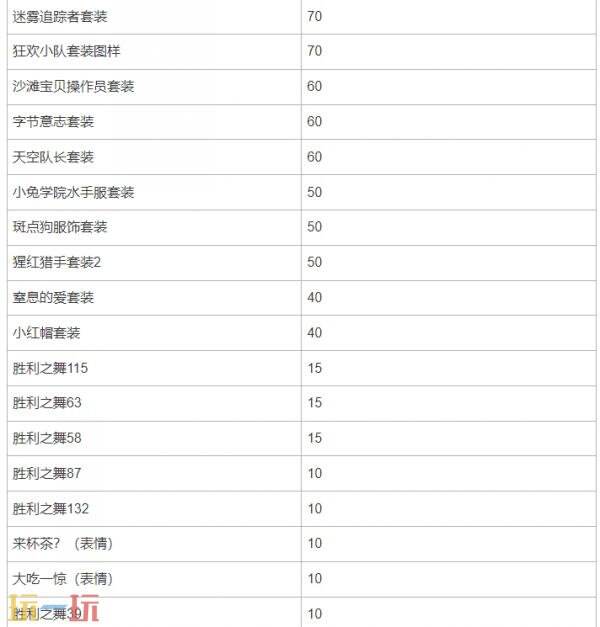 PUBG绝地求生神秘市场2025亮相！全新异色皮肤闪亮登场