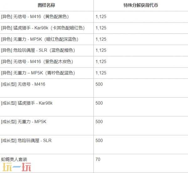 PUBG绝地求生神秘市场2025亮相！全新异色皮肤闪亮登场