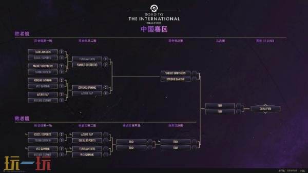 DOTA2 TI14中国区预选赛第二日赛果！YB与XG晋级胜者组！
