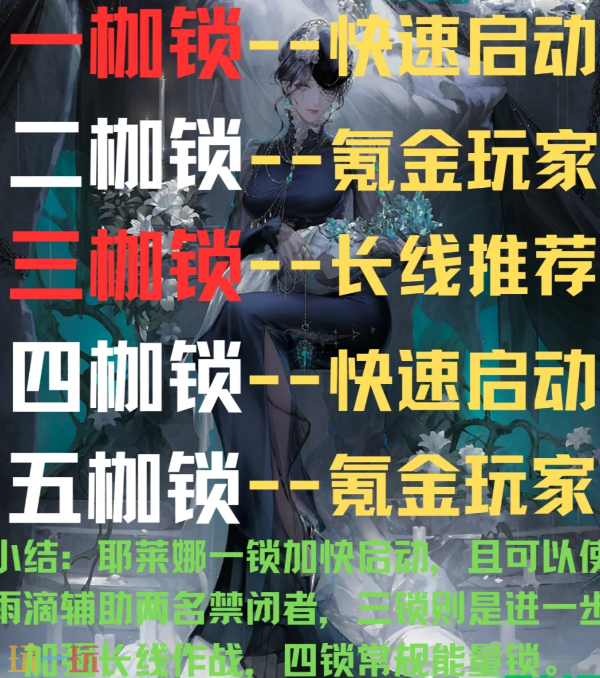 无期迷途耶莱娜要抽几枷 耶莱娜枷锁抽取建议