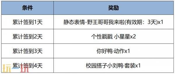王者荣耀6月12日更新公告汇总：露娜-命运加冕皮肤上架商城