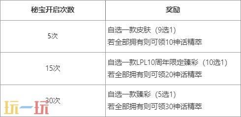 英雄联盟全新活动“传奇秘宝”上线！首次开启仅需600点券!