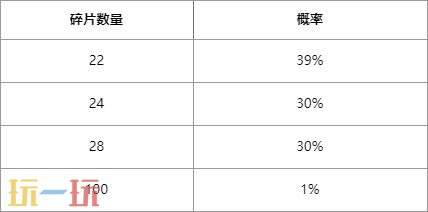 英雄联盟全新活动“传奇秘宝”上线！首次开启仅需600点券!