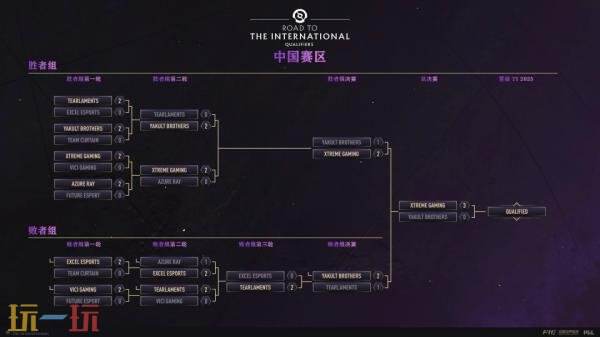 DOTA2 2025年TI14中国区预选赛结束！XG与Tidebound出征国际邀请赛！