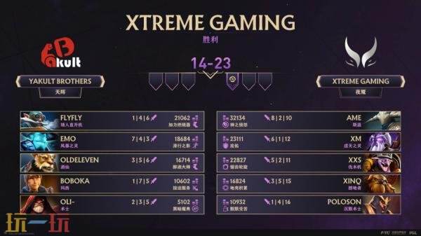 DOTA2 2025年TI14中国区预选赛结束！XG与Tidebound出征国际邀请赛！