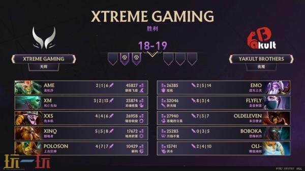 DOTA2 2025年TI14中国区预选赛结束！XG与Tidebound出征国际邀请赛！