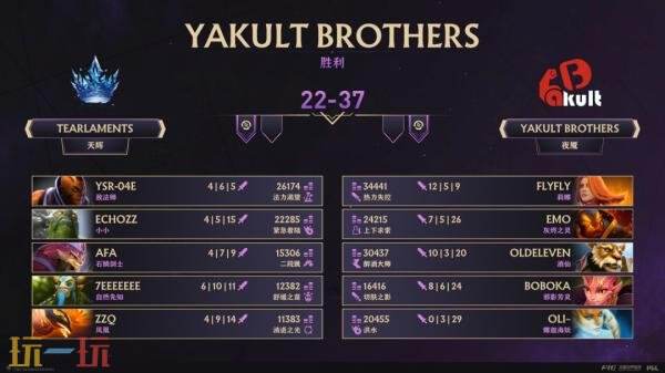 DOTA2 2025年TI14中国区预选赛结束！XG与Tidebound出征国际邀请赛！