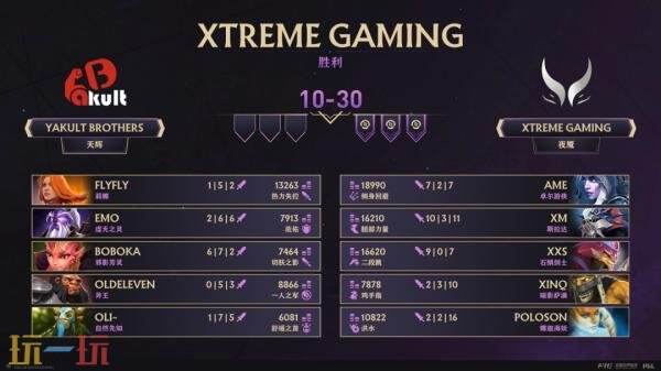 DOTA2 2025年TI14中国区预选赛结束！XG与Tidebound出征国际邀请赛！