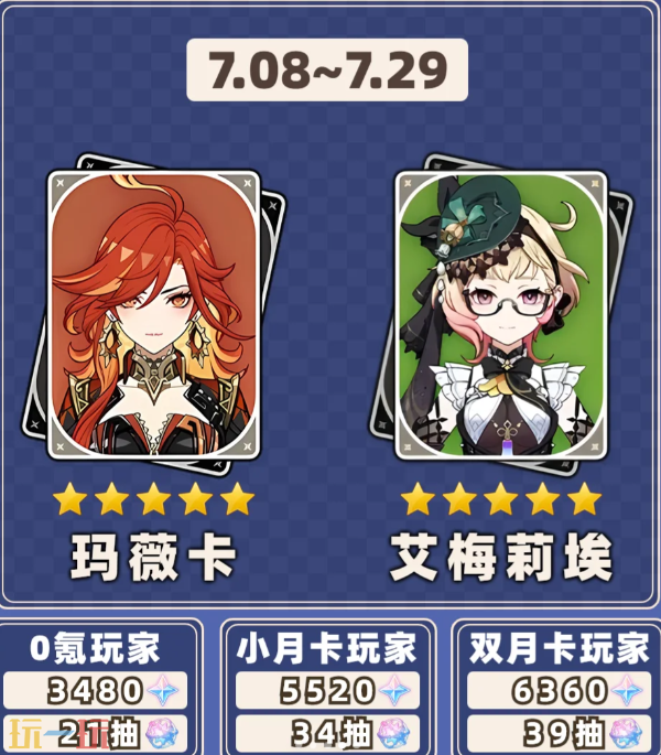 原神5.7版本有多少原石 5.7版本原石统计