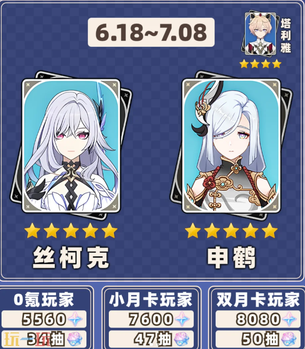 原神5.7版本有多少原石 5.7版本原石统计