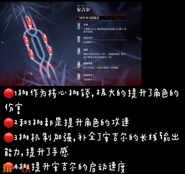 无期迷途安吉尔要抽几枷 安吉尔枷锁抽取建议