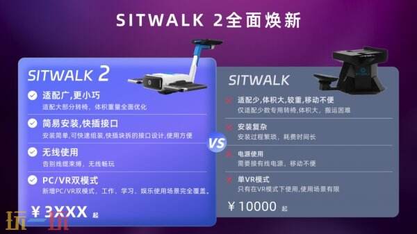 「艺术先生」重装亮相2025 ChinaJoy！Sitwalk 2系列产品颠覆交互想象