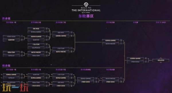 DOTA2 2025年国际邀请赛地区预选已结束！赛制参赛队伍公布