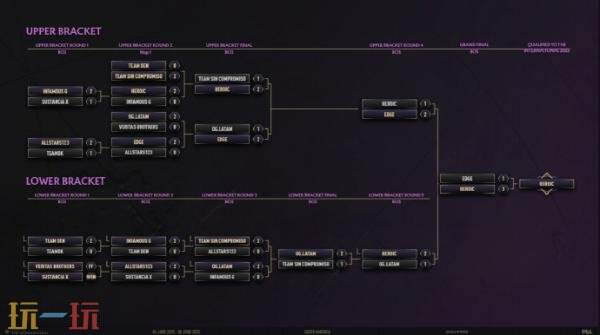 DOTA2 2025年国际邀请赛地区预选已结束！赛制参赛队伍公布