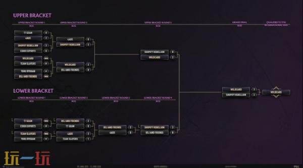 DOTA2 2025年国际邀请赛地区预选已结束！赛制参赛队伍公布