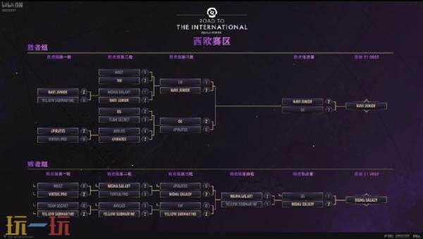 DOTA2 2025年国际邀请赛地区预选已结束！赛制参赛队伍公布