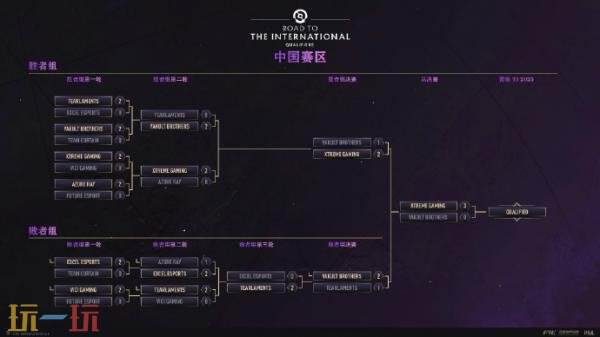 DOTA2 2025年国际邀请赛地区预选已结束！赛制参赛队伍公布