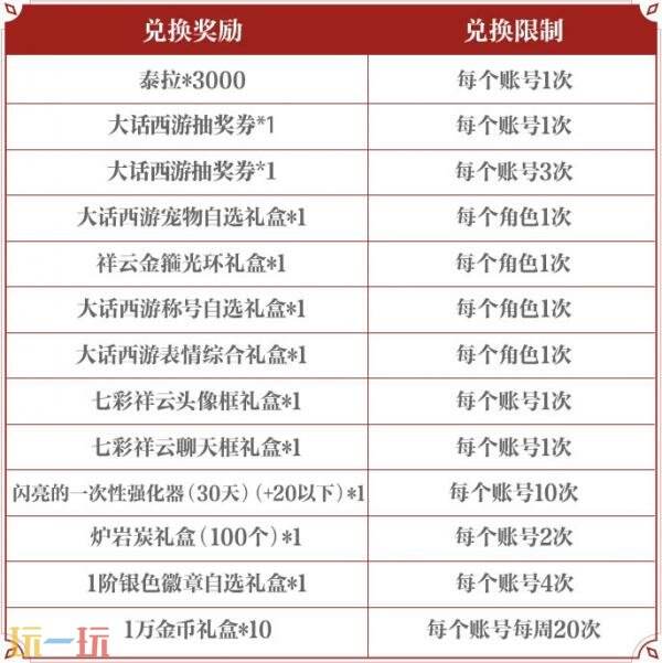 DNF手游西游福利季版本活动爆料！亲身演绎大话西游经典剧情