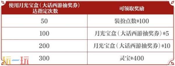 DNF手游大话西游联动装扮道具爆料！至尊宝专属联动装扮亮相