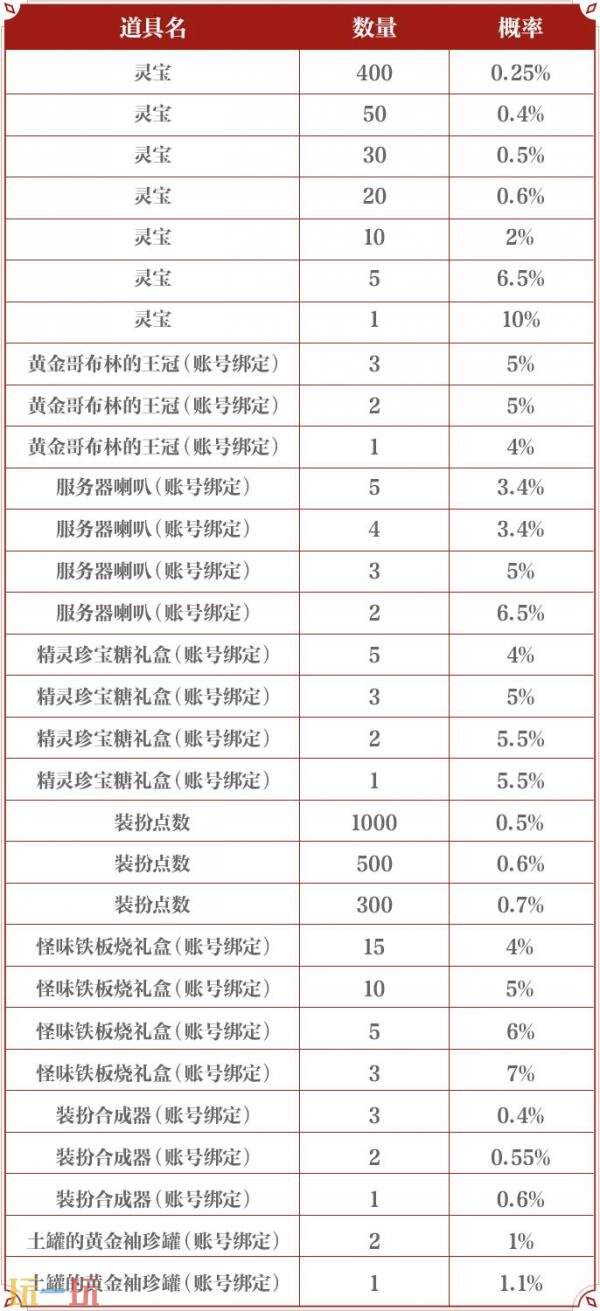 DNF手游大话西游联动装扮道具爆料！至尊宝专属联动装扮亮相