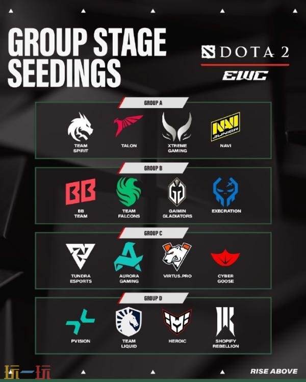 DOTA2 2025年电竞世界杯EWC分组公布！赛制赛程介绍