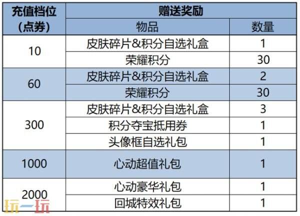 王者荣耀6月19日更新公告汇总：免费领取白起联动皮肤