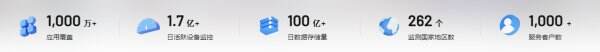 点点数据确认参展2025 ChinaJoy BTOB，为您解锁全球移动应用/游戏数据