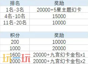 最终幻想14水晶世界金碟币怎么获取 金碟币获取攻略