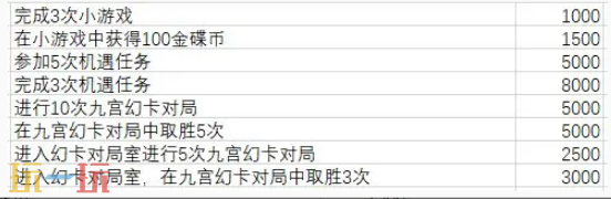最终幻想14水晶世界金碟币怎么获取 金碟币获取攻略