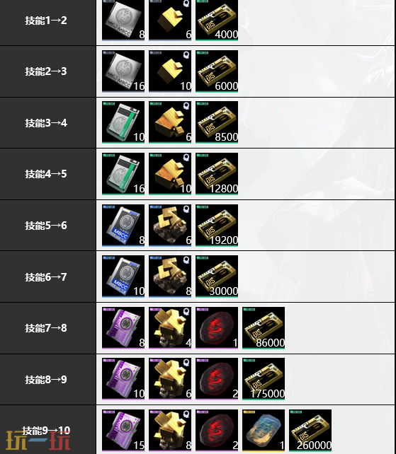 无期迷途曜培养材料是什么 曜培养材料大全