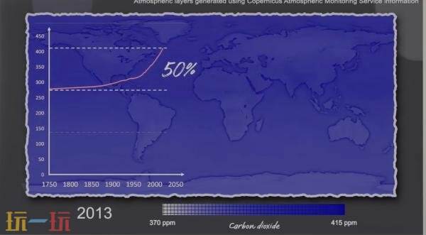 交互式科学工具《Climate Station》现已在PS5免费推出