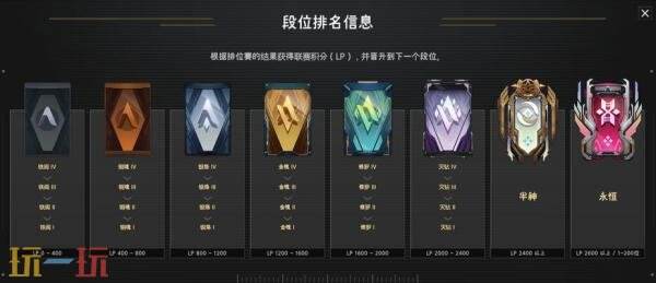 永恒轮回段位一览表最新 段位等级划分图分享