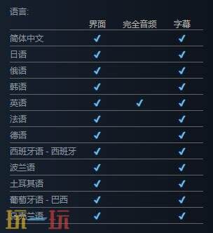 多重人生有中文吗 游戏支持语言介绍
