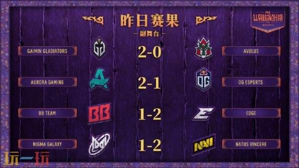 DOTA2 PGL瓦拉几亚S5首日赛果！Tidebound和XG进入1-0组