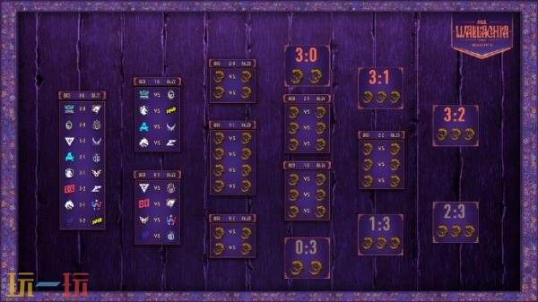 DOTA2 PGL瓦拉几亚S5首日赛果！Tidebound和XG进入1-0组