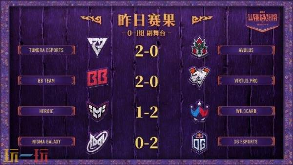 DOTA2 PGL瓦拉几亚S5第二日赛果！Tidebound和XG进入1-1组