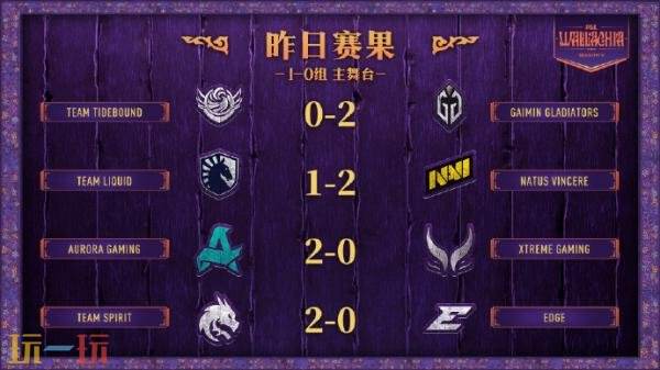 DOTA2 PGL瓦拉几亚S5第二日赛果！Tidebound和XG进入1-1组