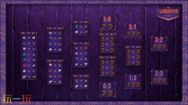 DOTA2 PGL瓦拉几亚S5第二日赛果！Tidebound和XG进入1-1组