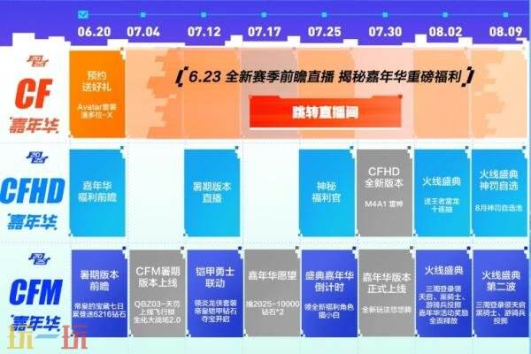 CF穿越火线嘉年华预约专场惊喜开启！免费领avatar六件套！