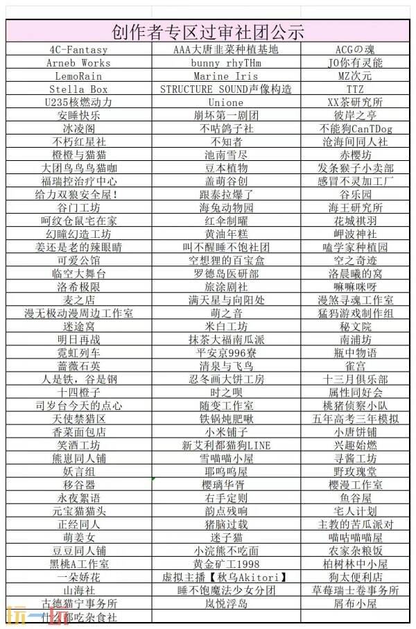 2025ChinaJoy创作者专区首批情报大公开